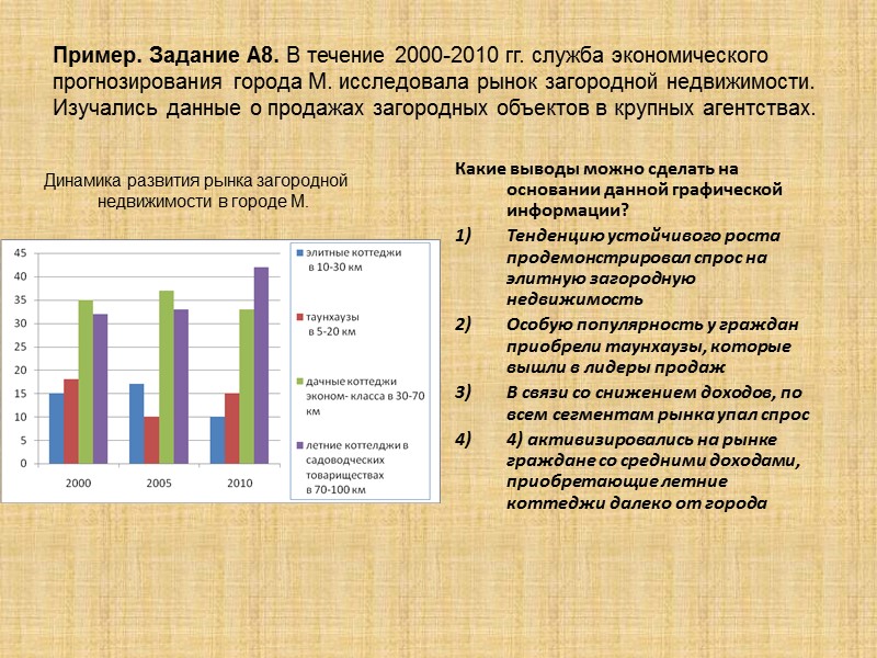 Пример. Задание А8. В течение 2000-2010 гг. служба экономического прогнозирования города М. исследовала рынок